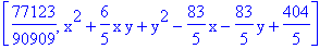 [77123/90909, x^2+6/5*x*y+y^2-83/5*x-83/5*y+404/5]